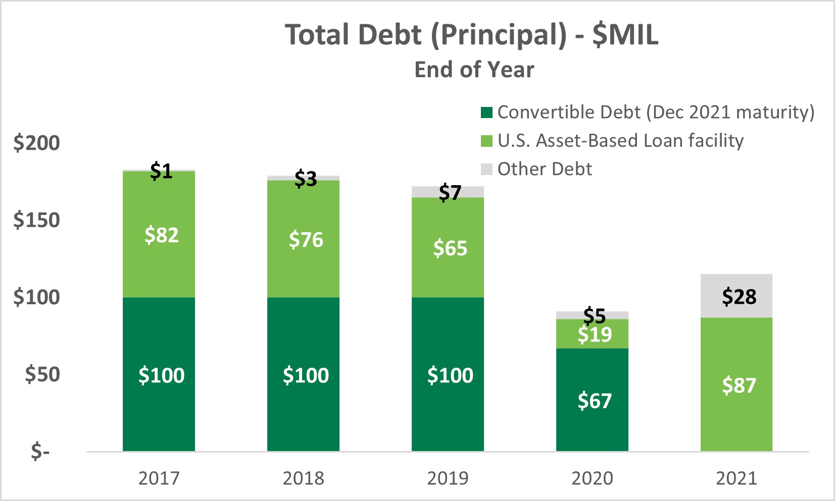 debtforproxy-2021.jpg